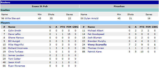 patrick-kane-beer-league-stat-sheet.jpg